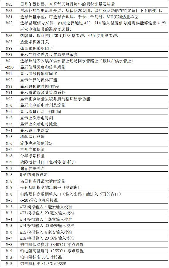 冷凍水流量計(jì)菜單說明對(duì)照表四