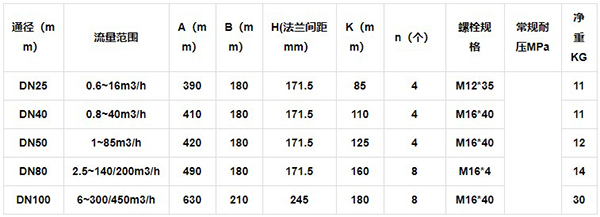 燃氣腰輪流量計外形尺寸表